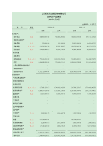 天津津滨发展股份有限公司财务报表附注