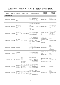 2015年版高职(专科)专业目录接续本科专业对照表