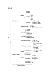 证券市场基础知识复习――股票