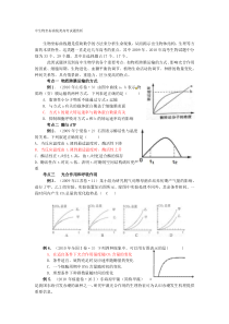 高中生物坐标曲线类高考试题赏析09_10