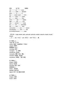 表示数字顺序的前缀