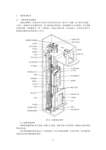 第2章-电梯系统组成