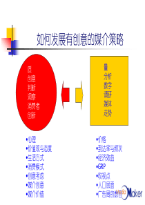 如何发展有创意的媒介策略