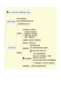 《把时间当朋友》思维导图打印版-李笑来