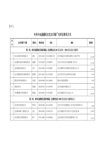 中共中央直属机关定点印刷厂名单及联系方式-6113523