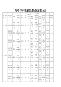 长沙2019年治超重点源头企业信息公示表