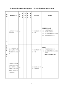 学校安全工作主体责任级别评定一览表