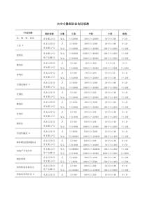 最新企业规模划分标准