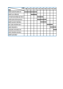 甘特图(模板)