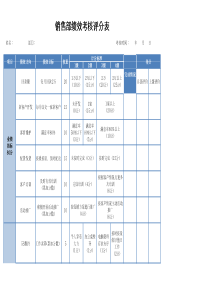 销售部绩效考核评分表