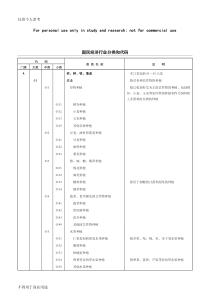 国民经济行业分类和代码(2017)