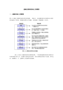 战略及管理咨询工具模型