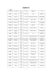 氨基酸的分类