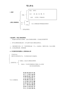 三年级写人作文提纲