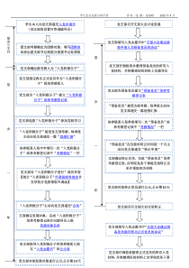 学生党员发展自助手册