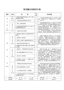 党员量化考核评分表