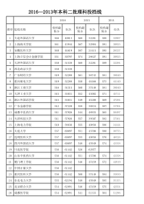 河北省2017至13年本科二批理科大学提档线