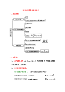 一元二次方程复习专题讲义(补课用)