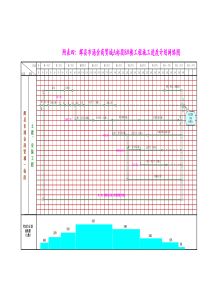 工程施工进度计划网络图