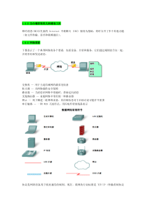 75CCNA超级详细学习笔记