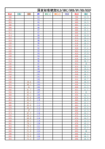 硬度HLD-HRC-HRB-HV-HB-HS洛氏硬度、维氏硬度、里氏硬度转换换算表