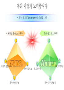 苦心搜集的PPT图表素材模板合集之6(共6集)