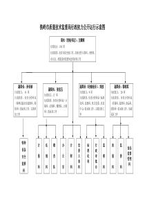 铁岭市质量技术监督局行政权力公开运行示意图