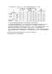 厂房之间与乙丙丁戊类厂房仓库、民用建筑之间的防火间距