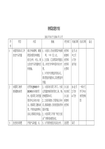 持续改进计划一览表