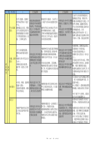 项目经理通道能力素质模型-详细版