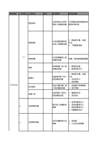 淘宝店铺解决方案整理修改版