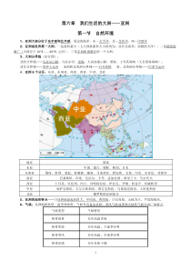 2018年整理版人教版七年级下册地理复习提纲图表版