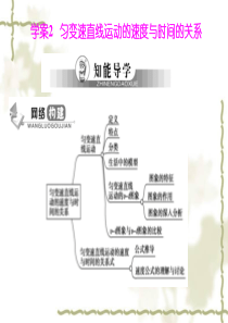 吉林省长白山第一高中物理必修一课件：2.2 匀变速直线运动的速度与时间的关系