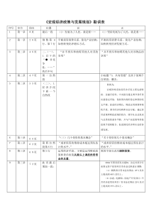 宏观经济政策与发展规划