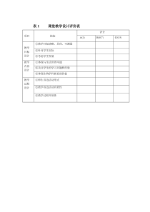 表1-----课堂教学设计评价表