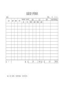 盘盈盘亏明细表