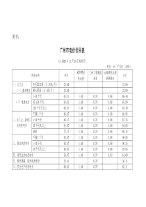 广东省电网电价表(物价局)