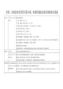 全国、河南省涉及请、休假待遇的法律法规