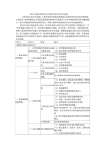 2015年执业药师考试大纲最新