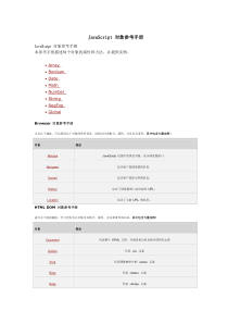 JavaScript对象参考手册