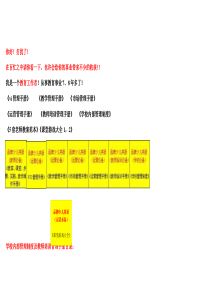 品牌少儿英语办学运营资料大全