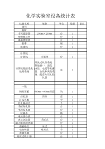 化学实验室设备价格一览表