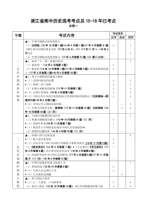 浙江省高中历史选考考点及15-18年已考点