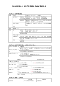 2020年初级会计《经济法基础》考前必背知识点(推荐)