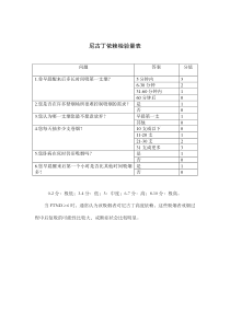 尼古丁依赖检验量表