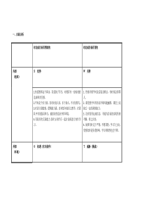 教师个人自我诊断SWOT分析表