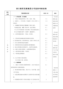 容大教育发展集团公司监控考核标准doc-容大教育发展集团