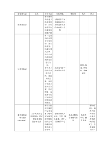 农残前处理方法汇总