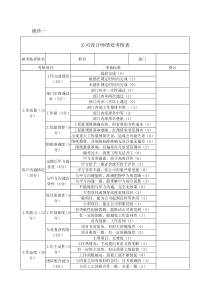 公司设计师绩效考核表