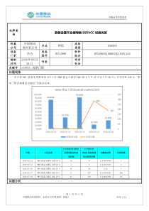 参数设置不合理导致ESRVCC切换失败